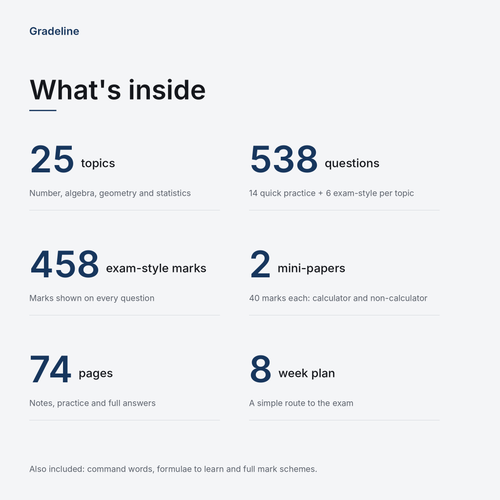 GCSE Maths Resit Pack: Foundation Tier (538 Questions + Mark Schemes, PDF)